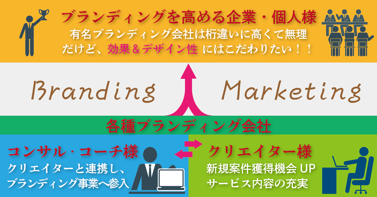 リブランディングの意味 進め方 成功事例 ブランディング会社の協会 リブランディング協会